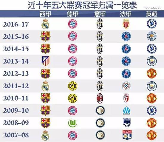 图上