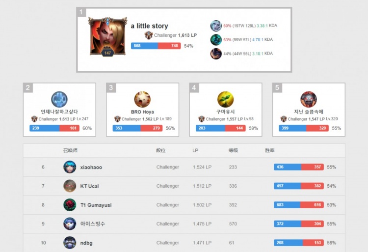 让玩家不仅 让玩家不仅