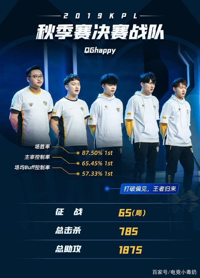 为单位的产